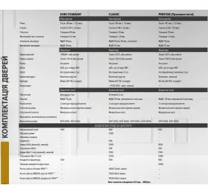Дверь входная для квартир Termoplast 22-38 Eurostandart-2