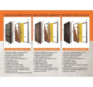 Ușă intrare apartament Termoplast 22-62 Eurostandart-2