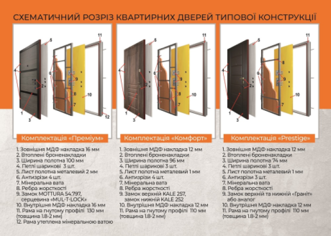 Ușă intrare apartament Termoplast 22-70 Classic-2
