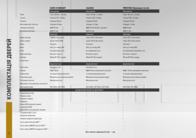 Дверь входная для квартир Termoplast 22-66 Classic-2
