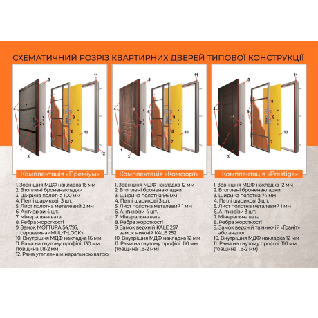 Дверь входная для квартирTermoplast 22-73 Classic-4
