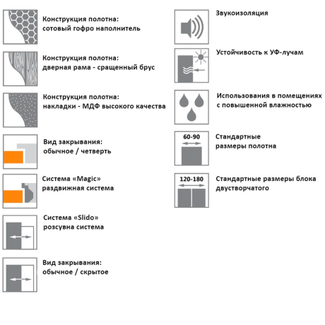 Дверь межкомнатная Rodos Loft Berta V-4
